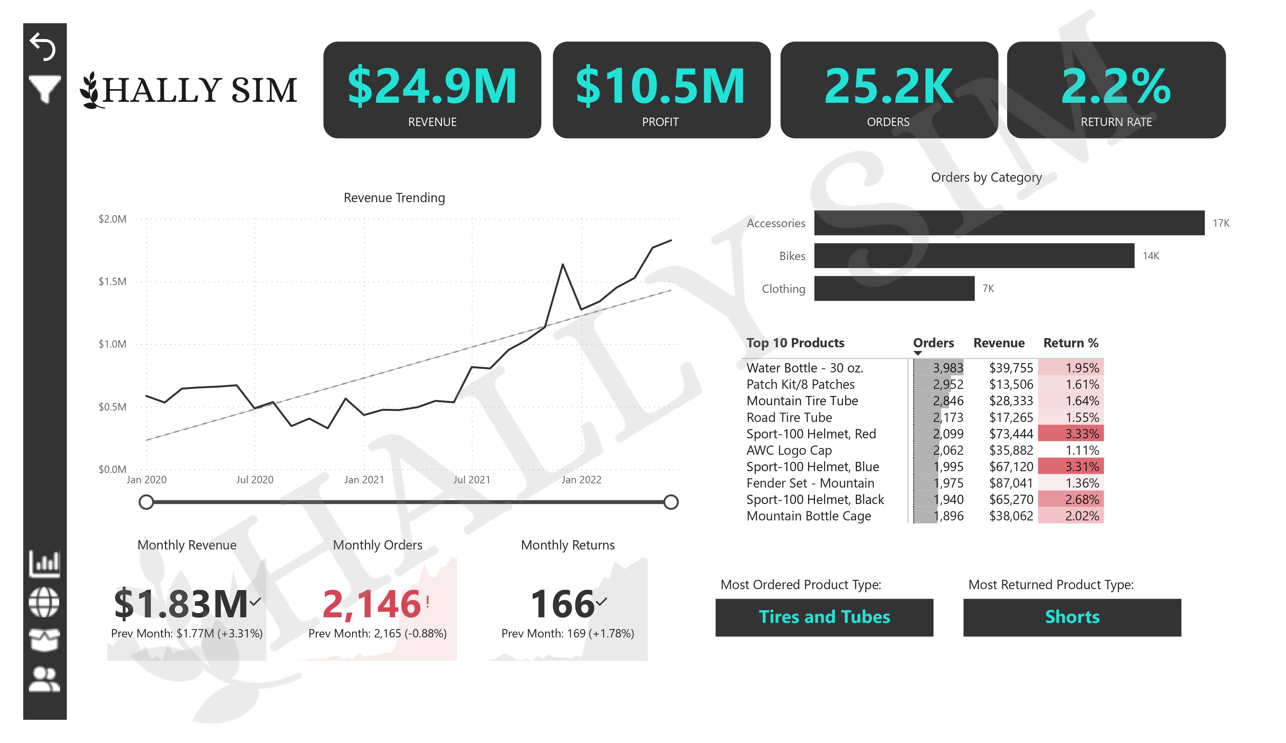 executive dashboard