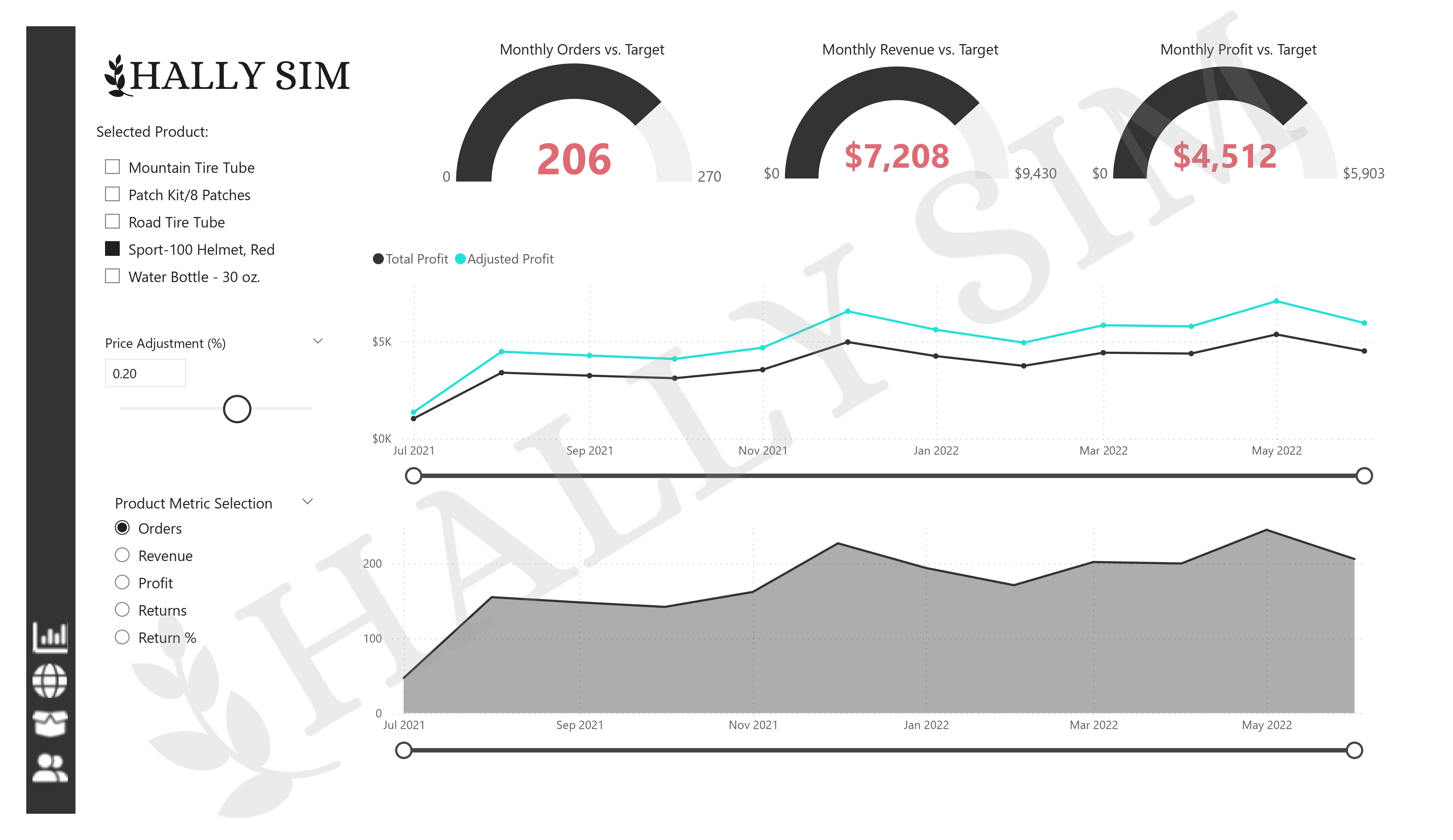 product analytics